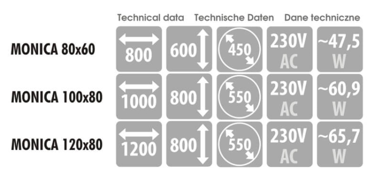 Wymiary, pobór mocy i napięcie – dane techniczne dla modelu MONICA