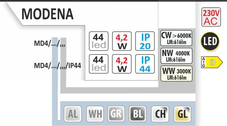 Kinkiet ścienny MODENA 400 - dane techniczne