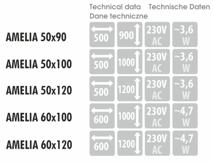 Wymiary, pobór mocy i napięcie – dane techniczne dla modelu AMELIA