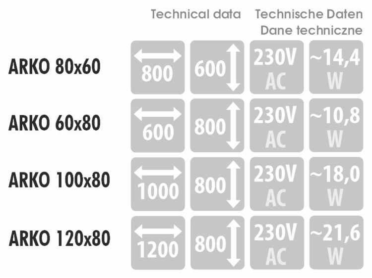 Wymiary, pobór mocy i napięcie – dane techniczne dla modelu ARKO