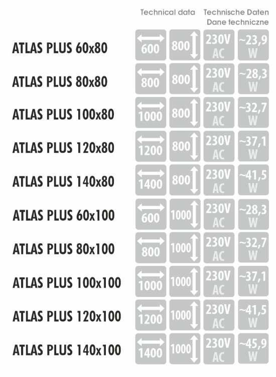 Wymiary, pobór mocy i napięcie – dane techniczne dla modelu ATLAS PLUS