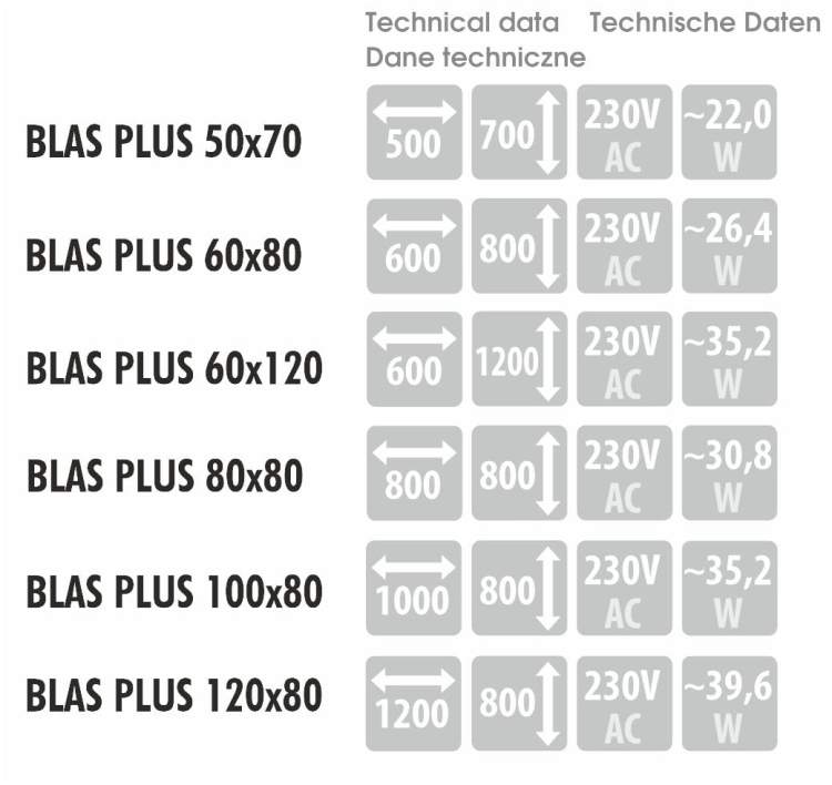 Wymiary, pobór mocy i napięcie – dane techniczne dla modelu BLAS PLUS