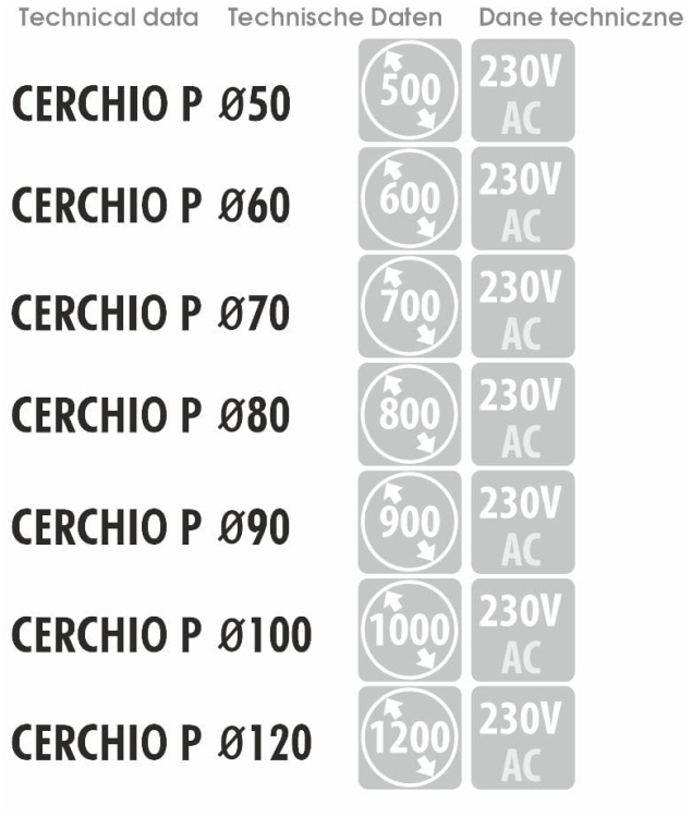 Wymiary, pobór mocy i napięcie – dane techniczne dla modelu CERCHIO P
