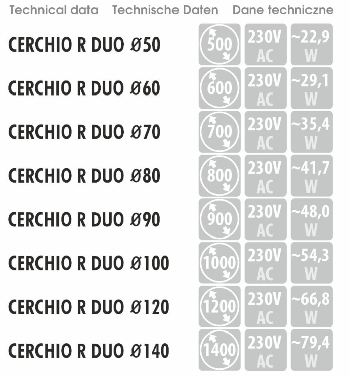 Wymiary, pobór mocy i napięcie – dane techniczne dla modelu CERCHIO R DUO