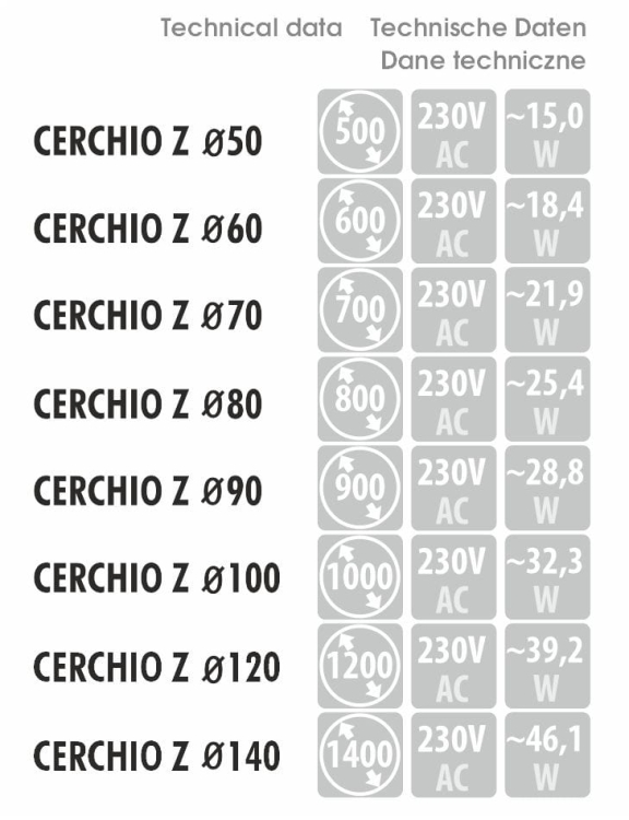 Wymiary, pobór mocy i napięcie – dane techniczne dla modelu CERCHIO Z
