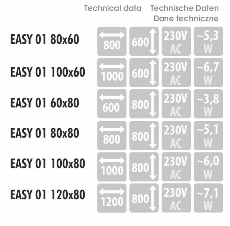 Wymiary, pobór mocy i napięcie – dane techniczne dla modelu EASY 01