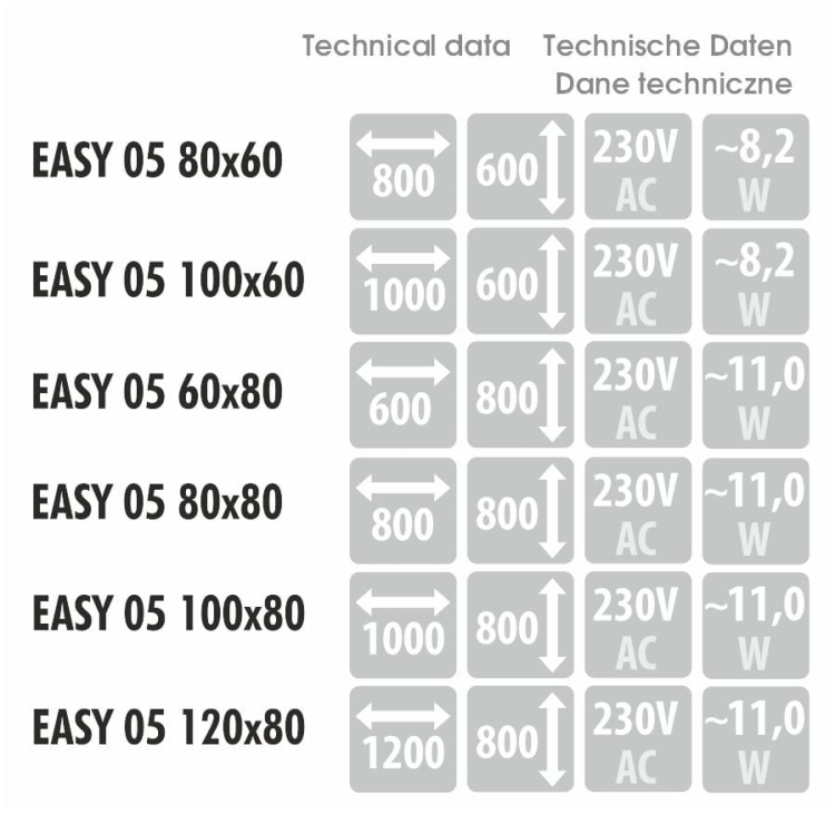 Wymiary, pobór mocy i napięcie – dane techniczne dla modelu EASY 05