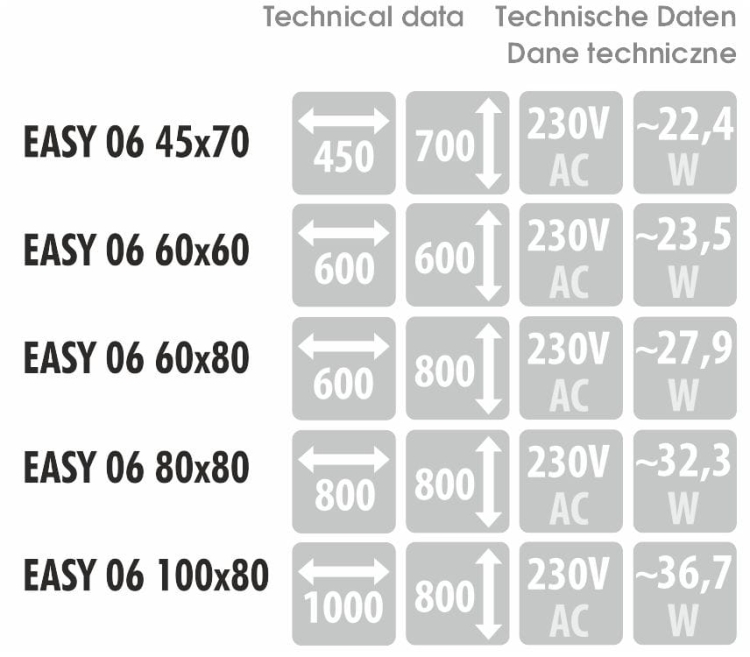 Wymiary, pobór mocy i napięcie – dane techniczne dla modelu EASY 06