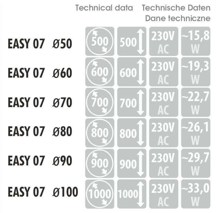 Wymiary, pobór mocy i napięcie – dane techniczne dla modelu EASY 07