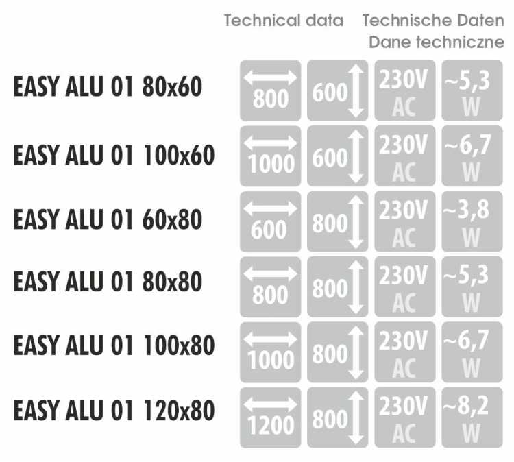 Wymiary, pobór mocy i napięcie – dane techniczne dla modelu EASY ALU 01