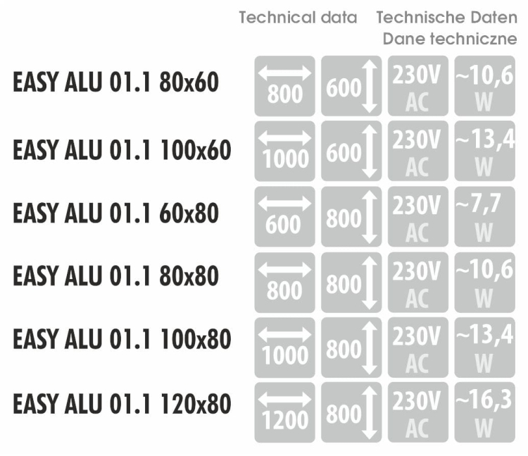 Wymiary, pobór mocy i napięcie – dane techniczne dla modelu EASY ALU 01.1