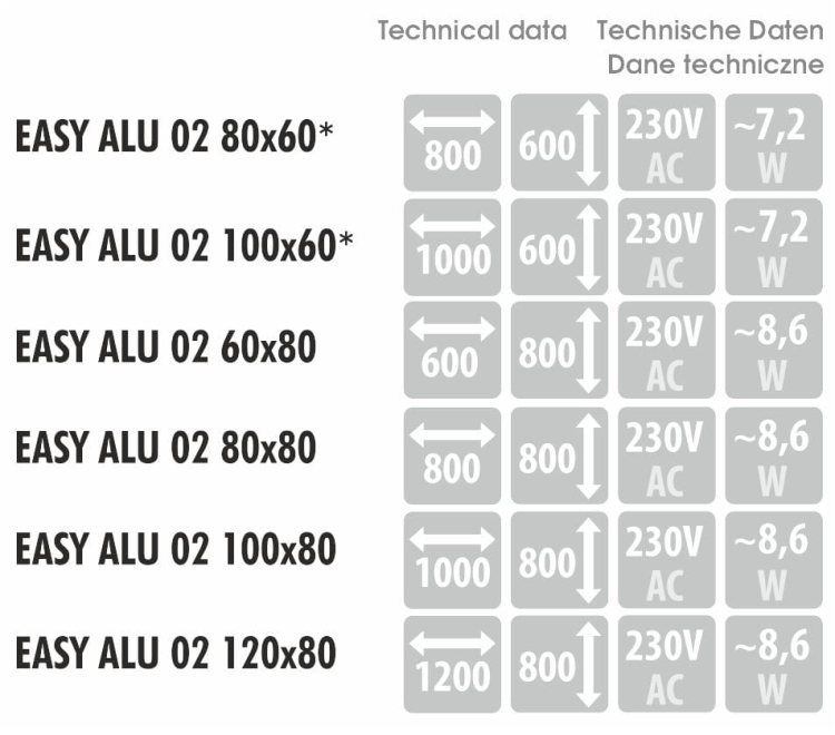 Wymiary, pobór mocy i napięcie – dane techniczne dla modelu EASY ALU 02
