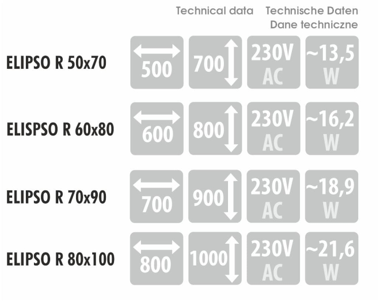 Wymiary, pobór mocy i napięcie – dane techniczne dla modelu ELIPSO R