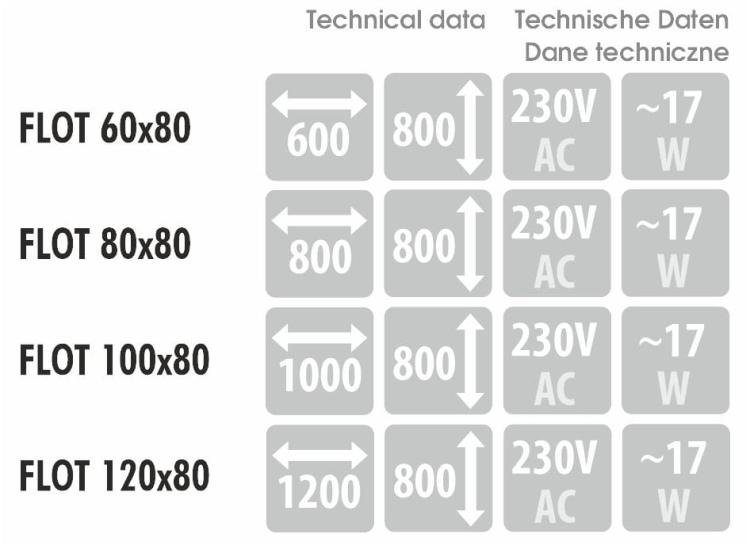 Wymiary, pobór mocy i napięcie – dane techniczne dla modelu FLOT