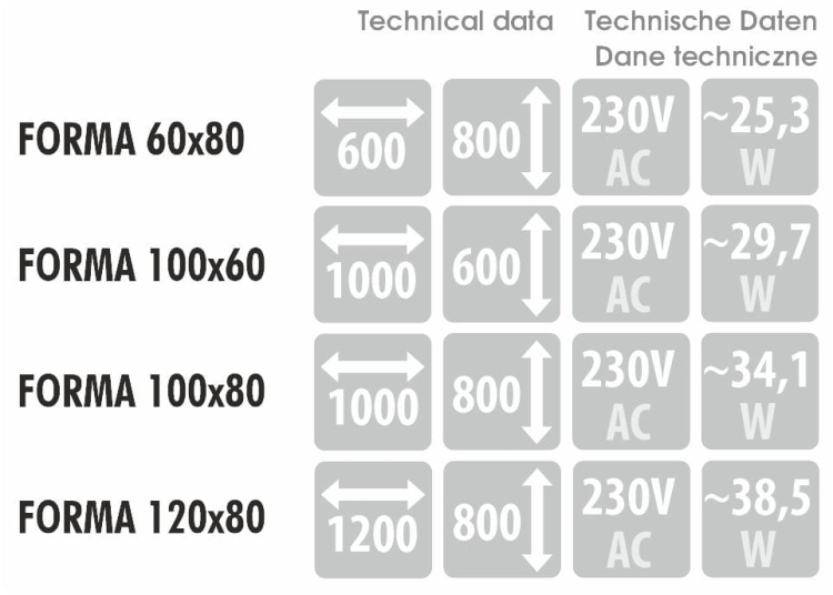 Wymiary, pobór mocy i napięcie – dane techniczne dla modelu FORMA