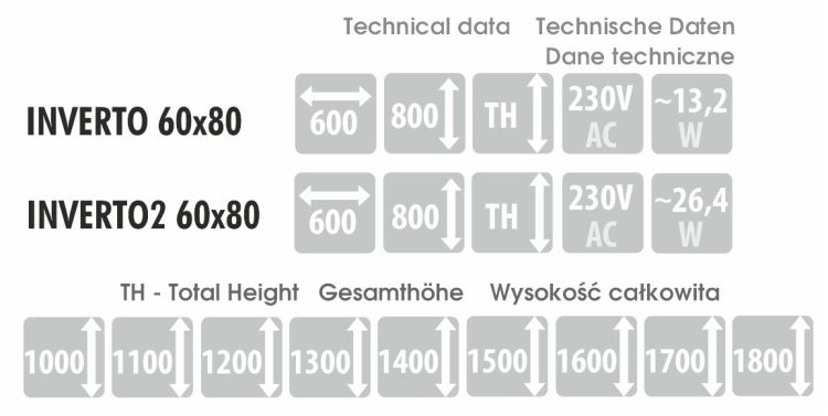 Wymiary, pobór mocy i napięcie – dane techniczne dla modelu INVERTO