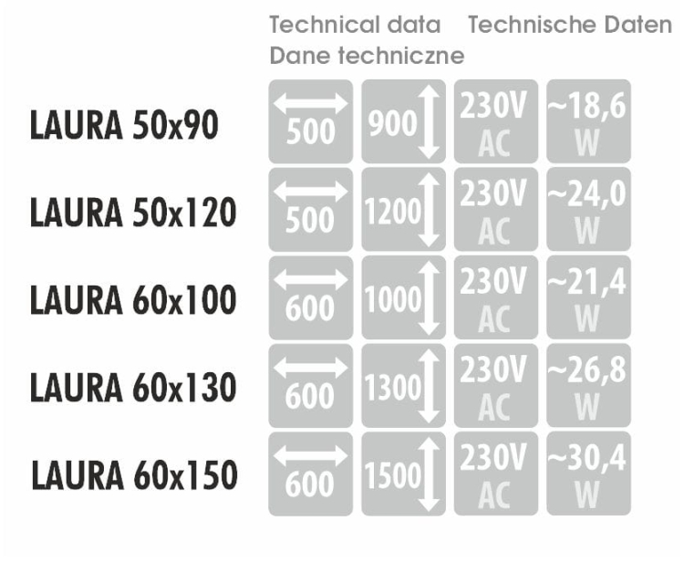 Wymiary, pobór mocy i napięcie – dane techniczne dla modelu LAURA
