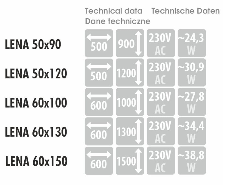 Wymiary, pobór mocy i napięcie – dane techniczne dla modelu LENA
