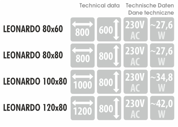 Wymiary, pobór mocy i napięcie – dane techniczne dla modelu LEONARDO
