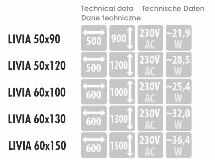 Wymiary, pobór mocy i napięcie – dane techniczne dla modelu LIVIA