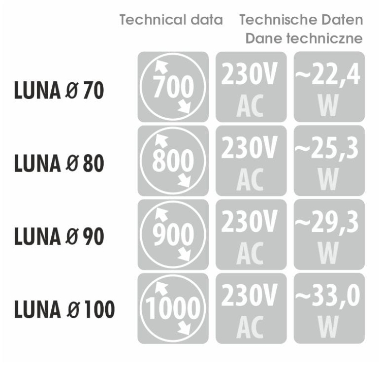 Wymiary, pobór mocy i napięcie – dane techniczne dla modelu LUNA