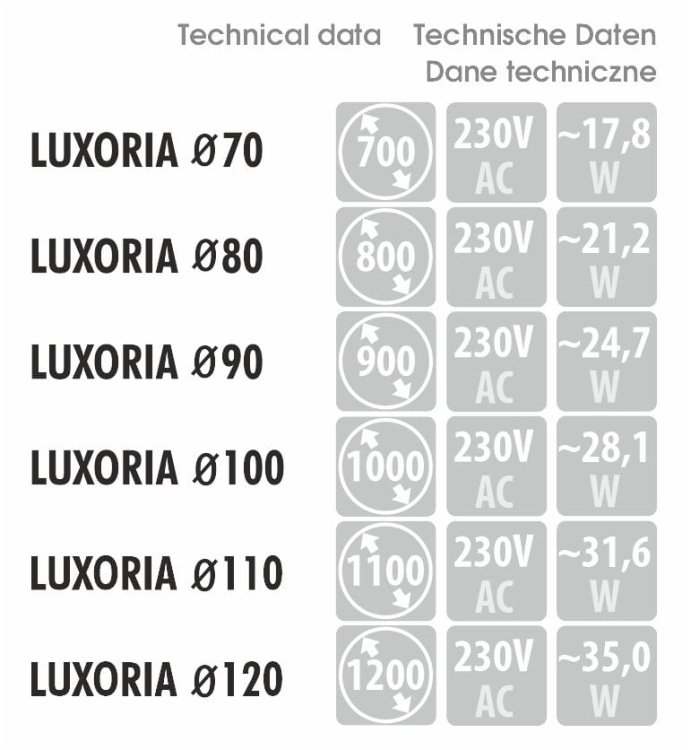 Wymiary, pobór mocy i napięcie – dane techniczne dla modelu LUXORIA