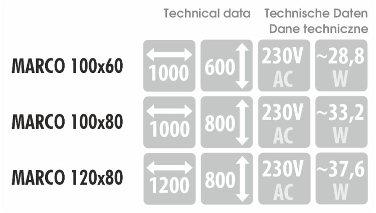 Wymiary, pobór mocy i napięcie – dane techniczne dla modelu MARCO