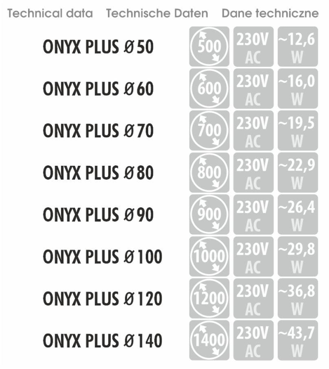 Wymiary, pobór mocy i napięcie – dane techniczne dla modelu ONYX PLUS
