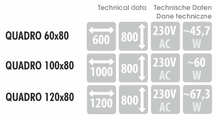 Wymiary, pobór mocy i napięcie – dane techniczne dla modelu QUADRO