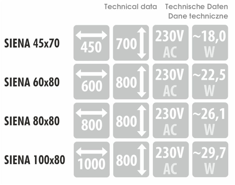 Wymiary, pobór mocy i napięcie – dane techniczne dla modelu SIENA