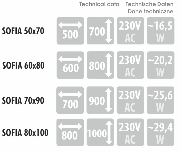 Wymiary, pobór mocy i napięcie – dane techniczne dla modelu SOFIA