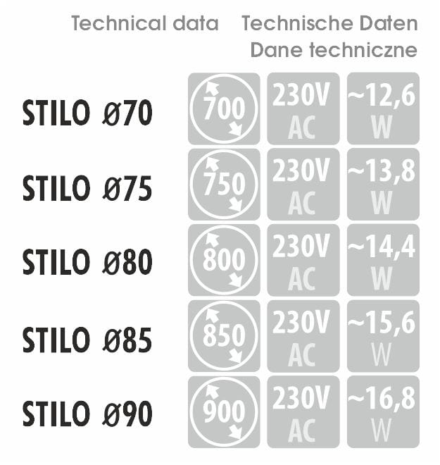 Wymiary, pobór mocy i napięcie – dane techniczne dla modelu TEXAS