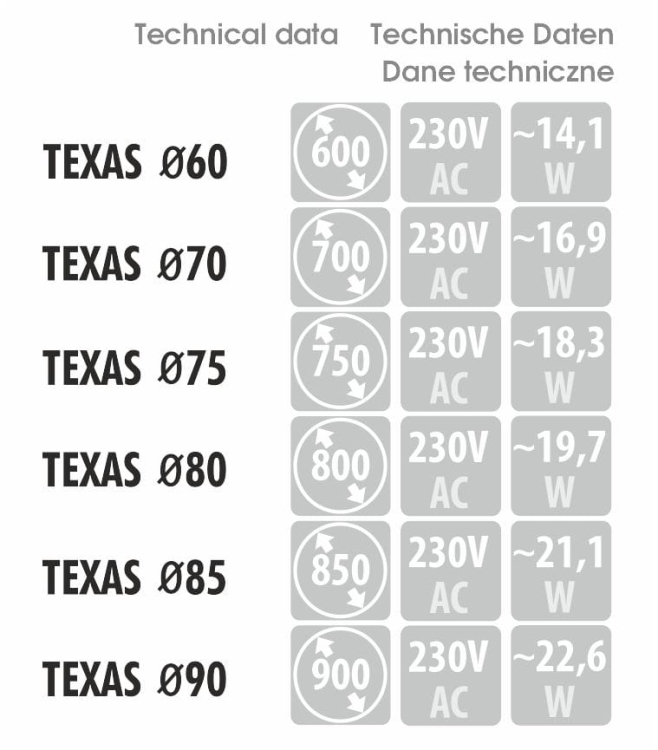 Wymiary, pobór mocy i napięcie – dane techniczne dla modelu TEXAS