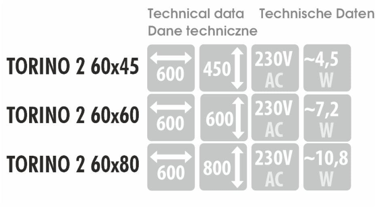 Wymiary, pobór mocy i napięcie – dane techniczne dla modelu TORINO 2