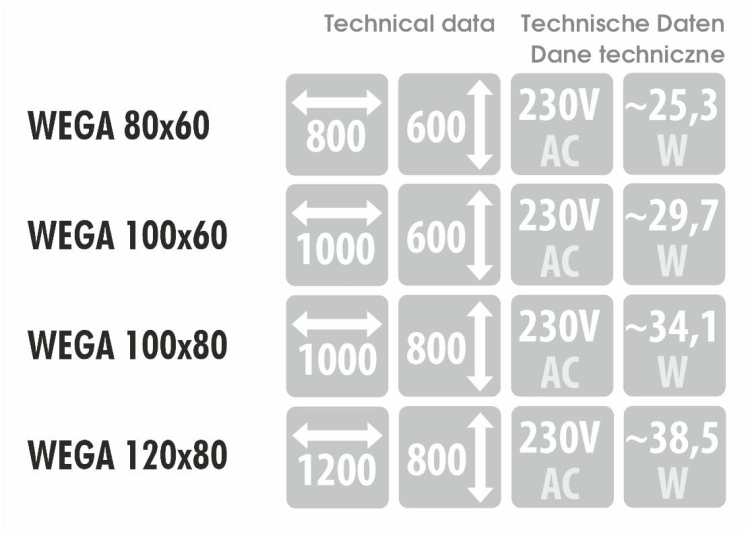 Wymiary, pobór mocy i napięcie – dane techniczne dla modelu WEGA