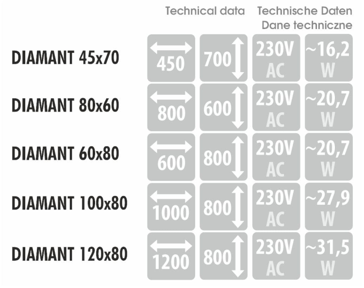 Wymiary, pobór mocy i napięcie – dane techniczne dla modelu DIAMANT