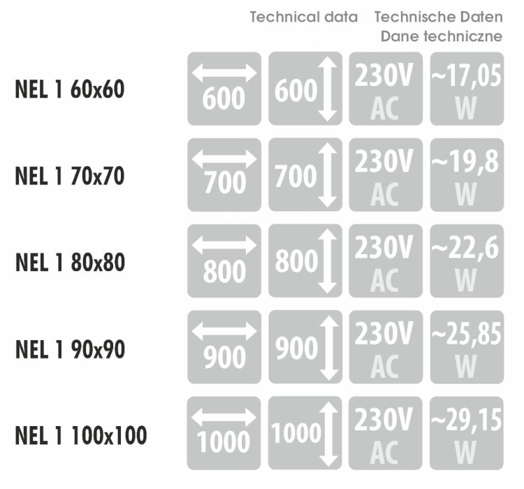Wymiary, pobór mocy i napięcie – dane techniczne dla modelu NEL 1
