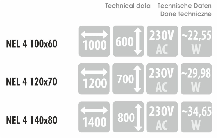 Wymiary, pobór mocy i napięcie – dane techniczne dla modelu NEL 4