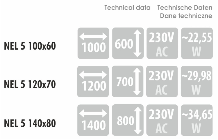 Wymiary, pobór mocy i napięcie – dane techniczne dla modelu NEL 5