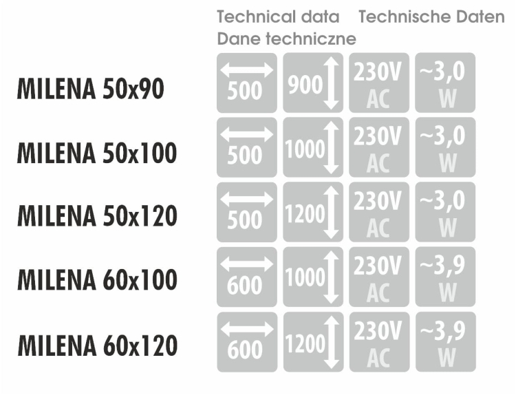Wymiary, pobór mocy i napięcie – dane techniczne dla modelu MILENA